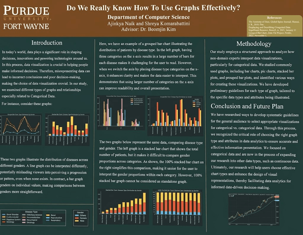Data Visualization Research project